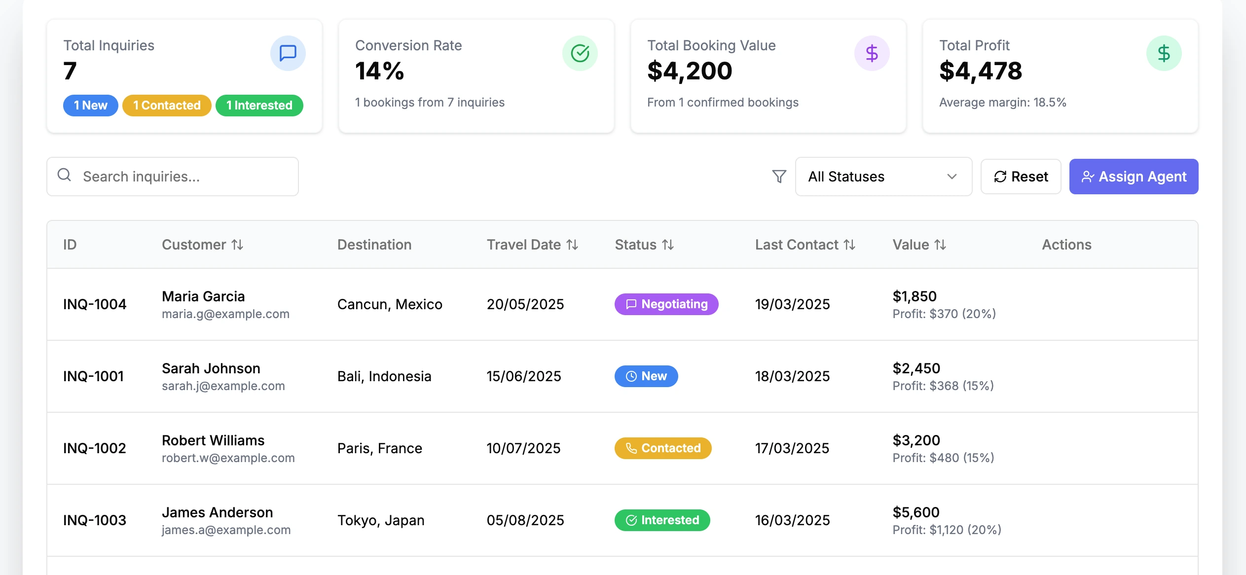 Gogency – Travel Agency Platform