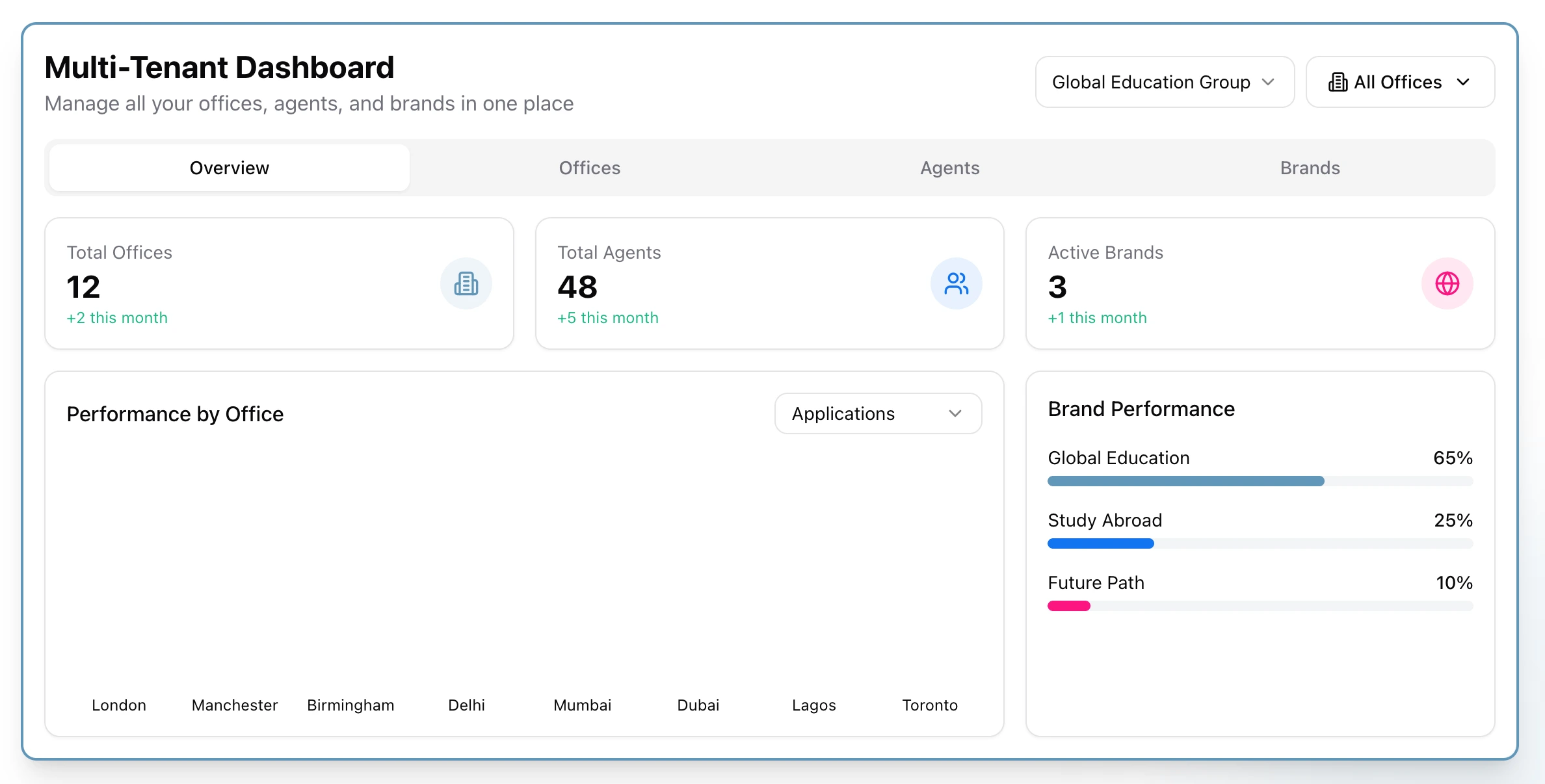 Xpert Advisers – Education Consultancy Platform