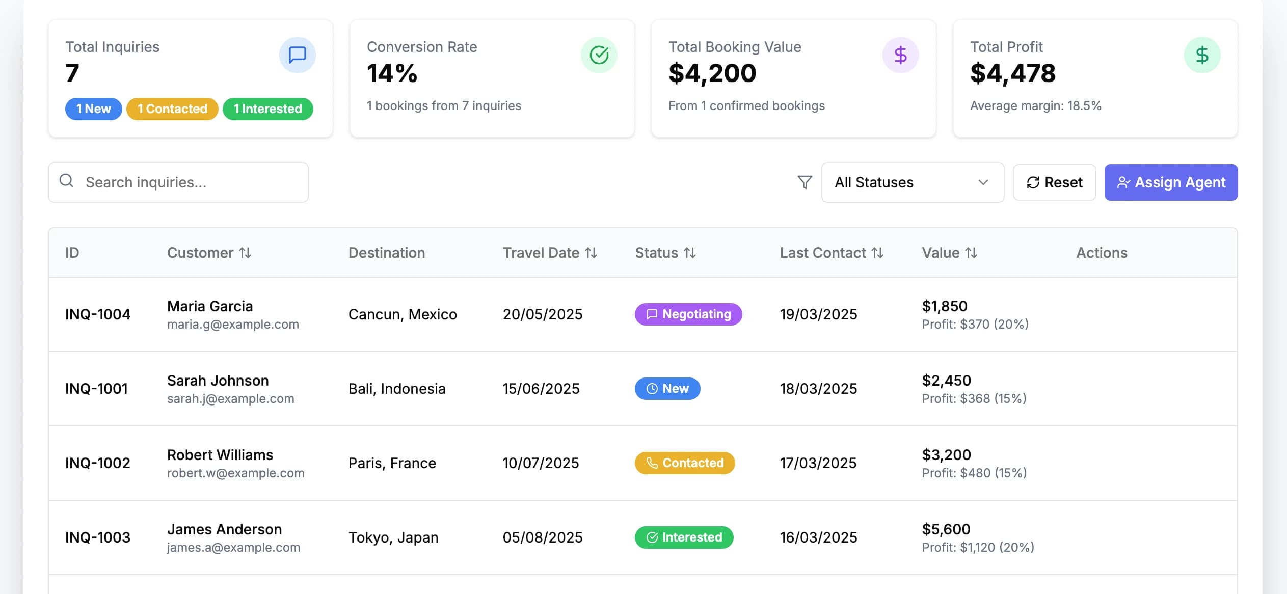 Gogency – Travel Agency Platform